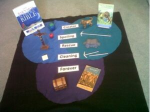 Exploring Narnia and Christianity - a reflective story image